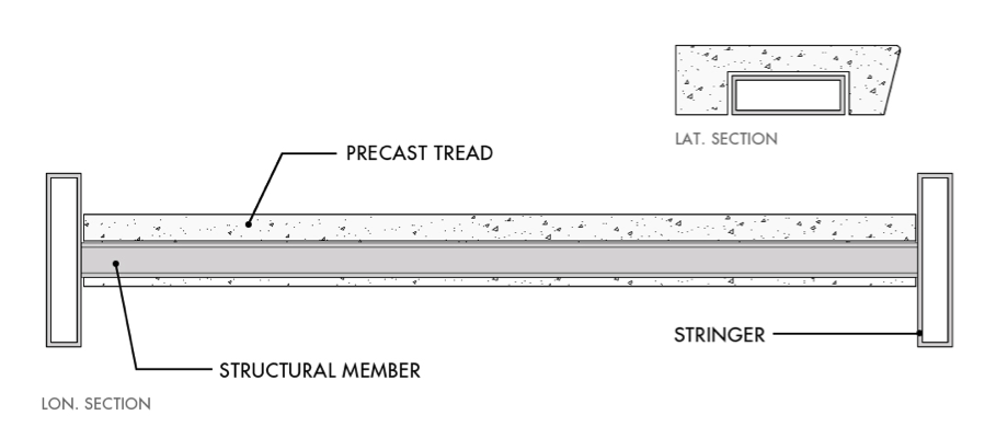 concrete treads open riser diagram