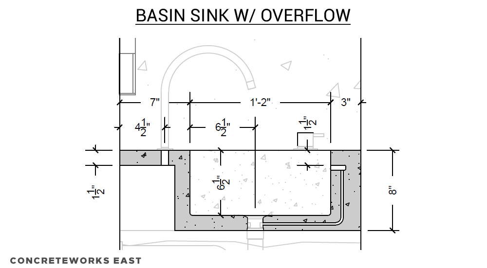 sink overflow