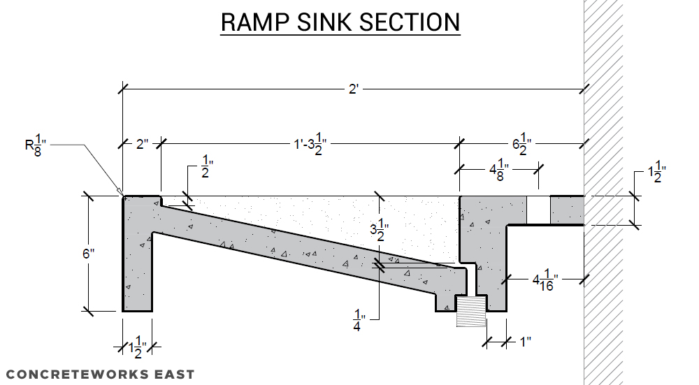 ramp sink